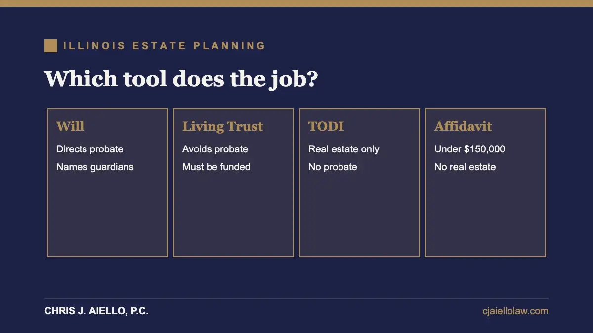 Comparison of will, living trust, TODI, and small estate affidavit in Illinois