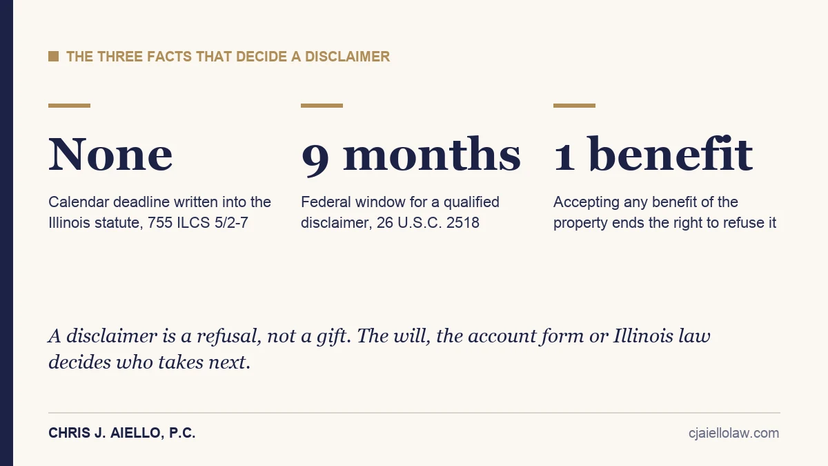 Three facts that decide a disclaimer in Illinois: no state calendar deadline, the federal nine month qualified disclaimer rule, and acceptance of any benefit ending the right