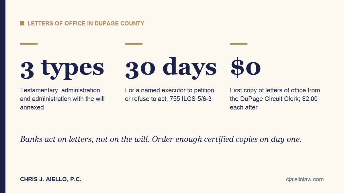 Three facts about letters of office in DuPage County: three main types, a 30 day duty for the named executor, and the first copy of letters free