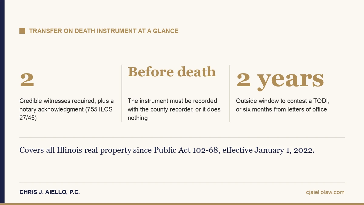 Three requirements: two credible witnesses, recording before death, two-year contest window