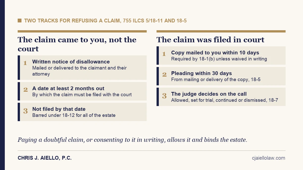 Two tracks for refusing a creditor claim against an Illinois estate: a written notice of disallowance when the claim was sent only to the representative, or a pleading within 30 days when the claim was filed in court